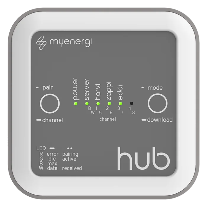 Konnektivitäts-Hub für Myenergi Zappi Ladestationen