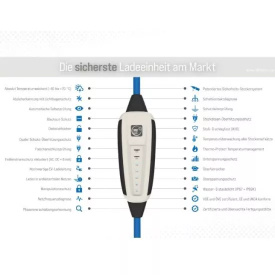 NRGkick mobile Ladestation im Außeneinsatz