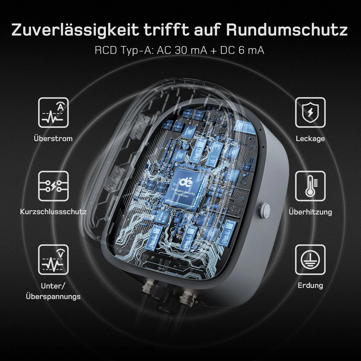 dé Dual Wallbox 2× 7,4 kW mit Doppel-Typ-2, App & RFID – 10 Meter Ansicht 4
